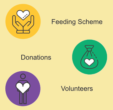 Fundraising Fundraising