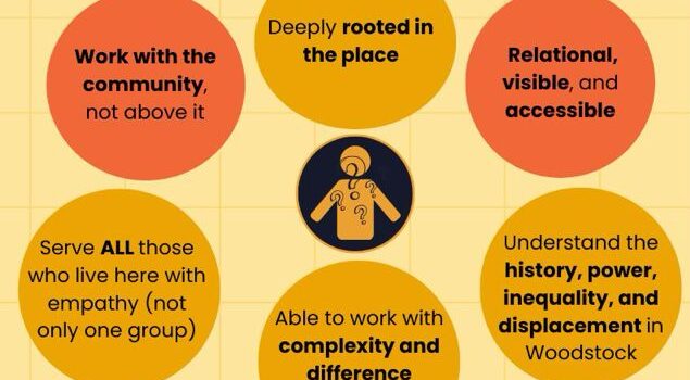 WRA Community Manifesto WRA Community Manifesto